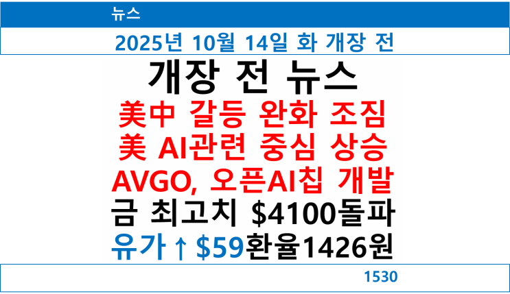 美中 관세갈등 완화조짐, AI관련주 중심 美증시상승, 금 또 사상최고....