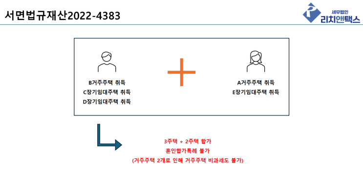  주택임대사업자 거주주택비과세와 혼인합가특례