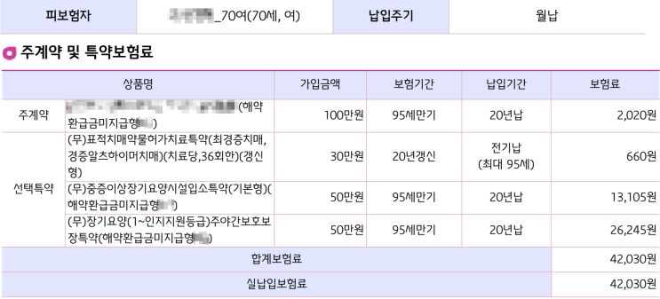  70대 어머니 치매보험, 노치원보험 이렇게 가입했습니다 (실제 상담 후기) 우리 가족 '돌봄 지도'에 맞는 간병 플랜 세우는 법