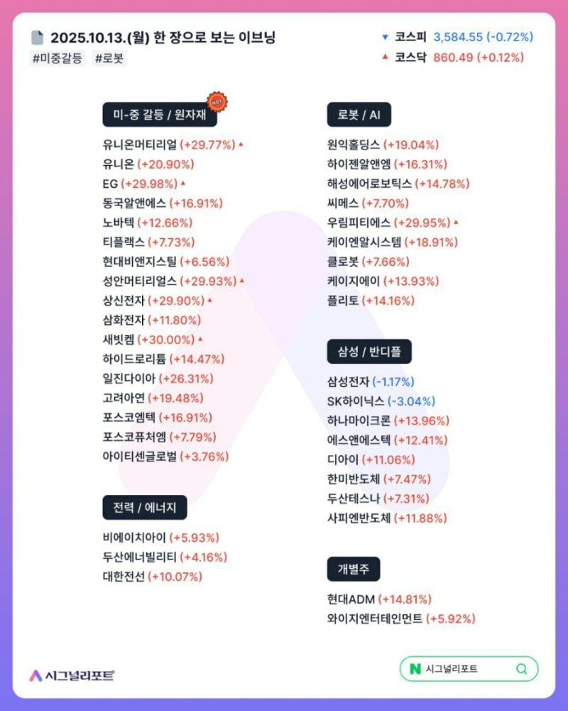 10,14 오늘의증시 주도섹터,돈이되는 종목 : 네이버 블로그
