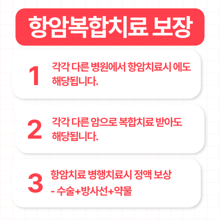  암치료는 이제 '복합' 시대! 수술, 방사선, 약물 + '항암복합치료' 추가 보장! 압도적 플랜!