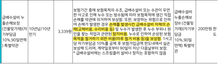  다중주택 임대인 필수 조합: 화재보험 + 임대인배상책임 + 누수보험(배관수리 포함) 최적 설계