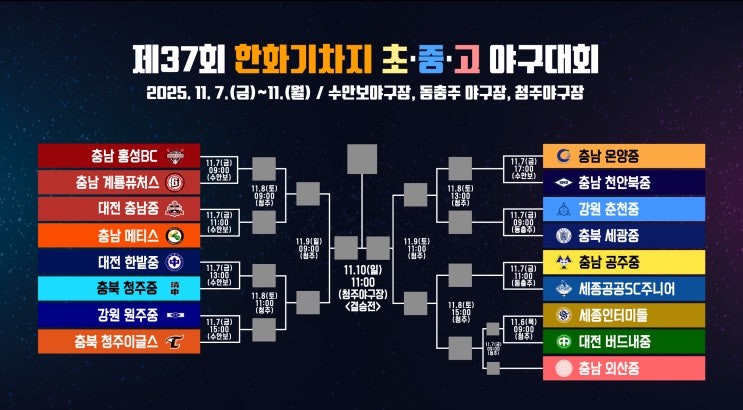 제37회 <b>한화기차지</b> 초·중·고 <b>야구대회</b> 대진 확정!!