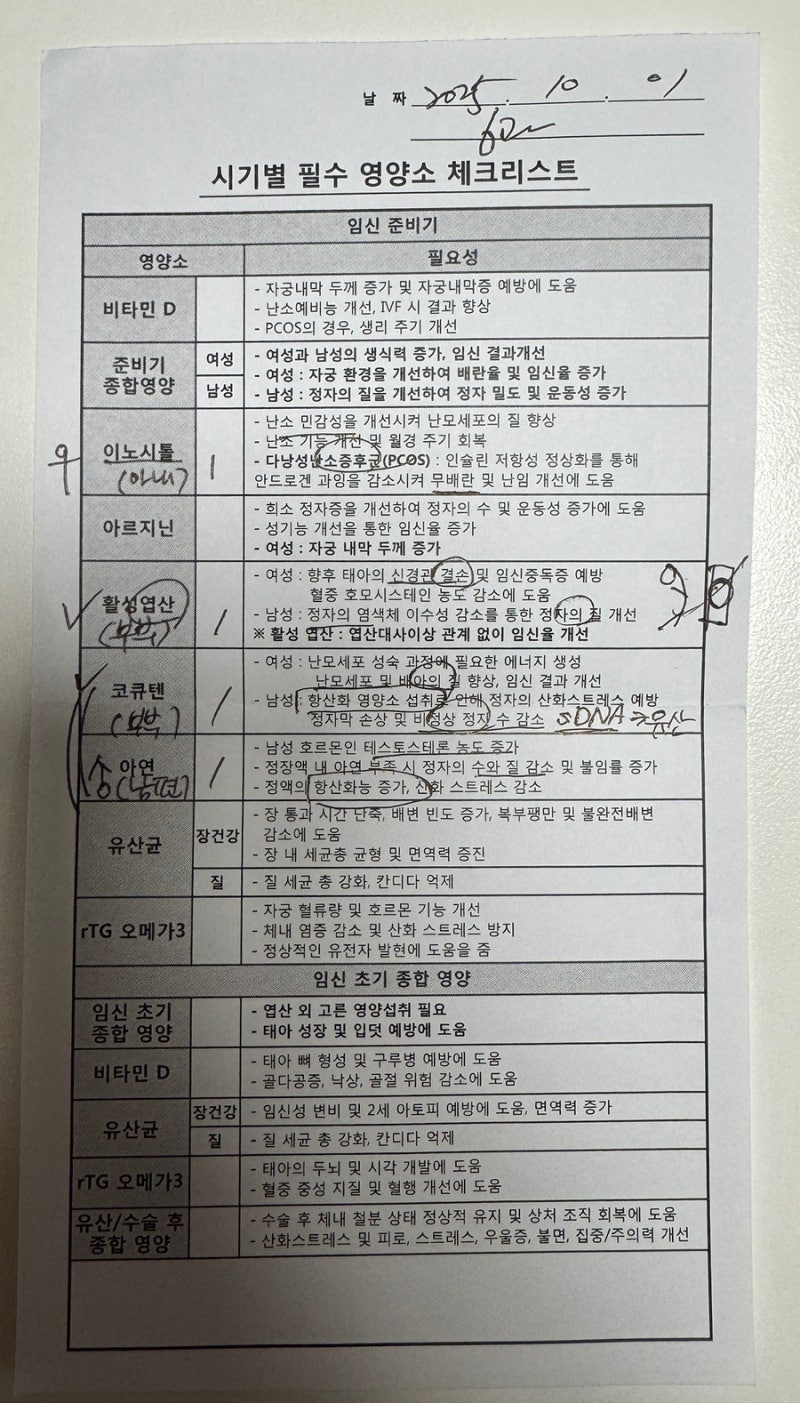 임신준비 부부 영양제 구성하기(힘들었다)