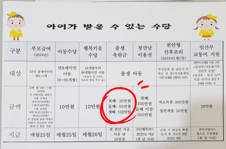  26년도 천안 출생축하금이 상향된대요! 어떻게 바뀔까요?(ft.셋째 출산한 애 셋 맘)
