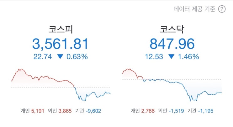 오늘 선물옵션 시황 + 중국, <b>한화 오션 미국</b> 소재 <b>자회사</b> 5곳 <b>제재</b>
