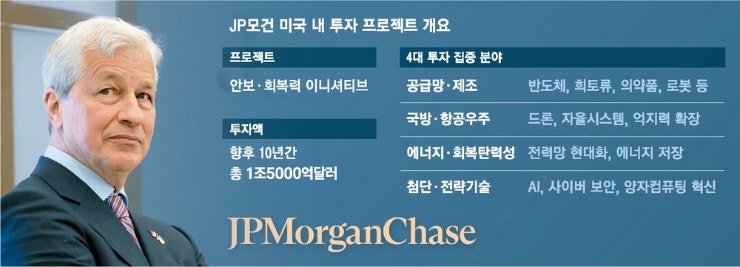 [경제뉴스]<b>솔라나</b> 원화<b>스테이블코인</b>발행, 금값 김치프리미엄
