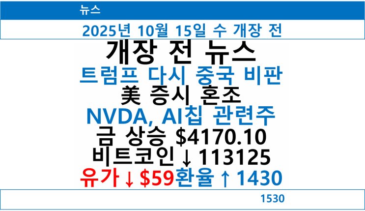 트럼프 중국 대두 수입 중단 비판 대응 조치 예고, 파월 금리인하 신....