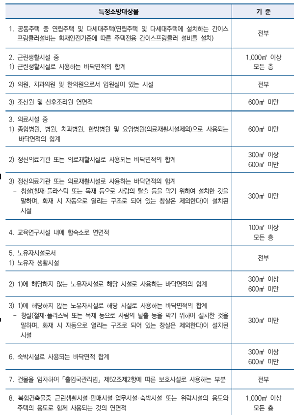  간이 스프링클러설비