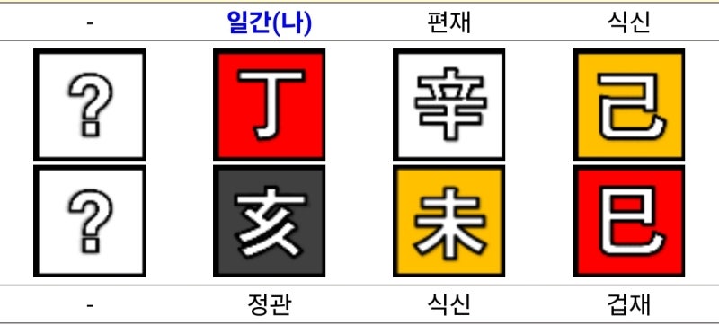 전여빈 사주와 이름 (배우)