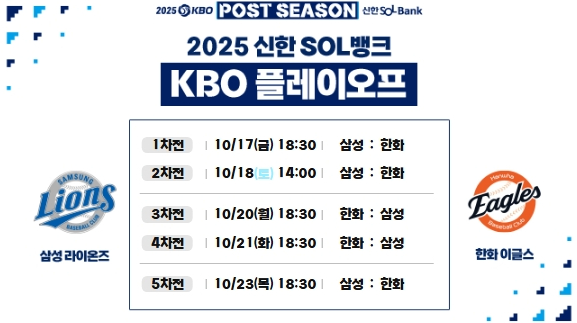 <b>한화</b>와 <b>삼성</b>과 <b>한국시리즈</b> 진출자 가린다. 플레이오프 일정 및... 