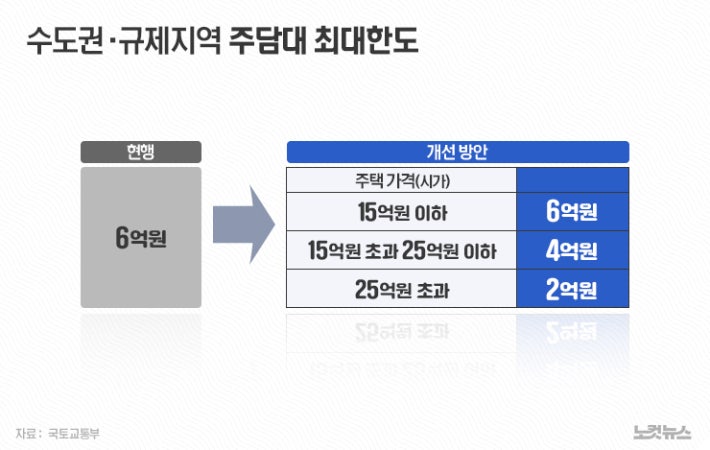   서울 전지역·분당까지 ‘토허제’ 묶였다! 10·15 부동산대책, 앞으로 시장은 이렇게 바뀝니다 (규제원문포함)