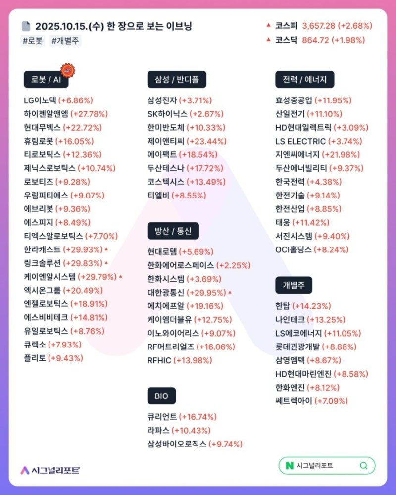 10,16 오늘의증시 주도섹터,돈이되는 종목 : 네이버 블로그