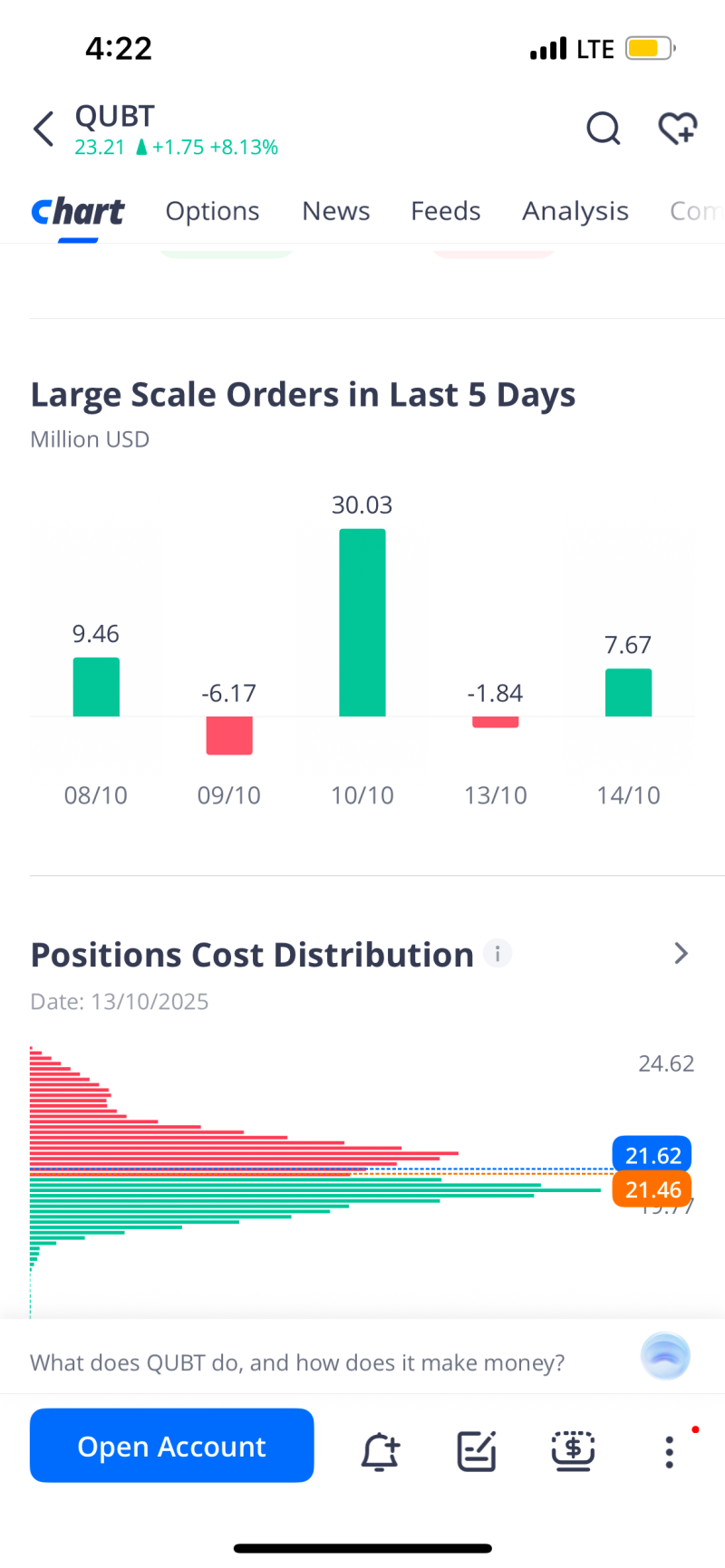 난 퀀텀컴퓨팅 믿는다 가자 미국 주식 양자컴퓨터 관련주 같이 알아보자 : 네이버 블로그