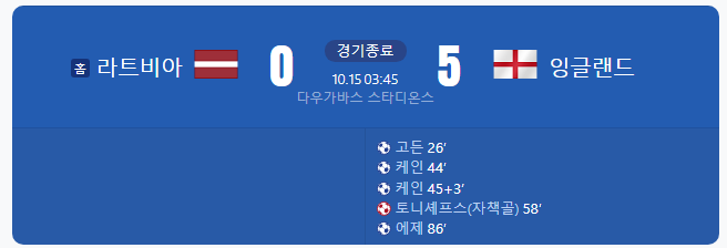  잉글랜드, 라트비아에 5-0 완승 — 월드컵 본선 조기 확정! 케인 멀티골 압도