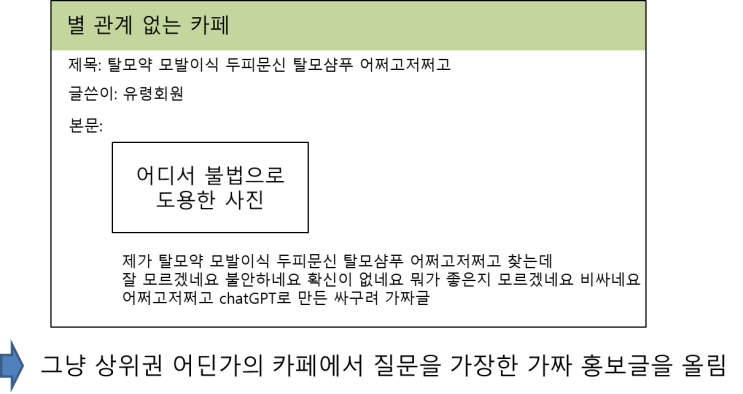  요즘 네이버에 유행하는 탈모 관련 허위,과장 바이럴 광고 유형들