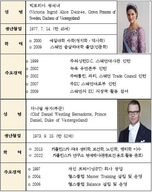 빅토리아 <b>스웨덴 왕세녀</b> 내외, 우리나라 공식 방문 예정