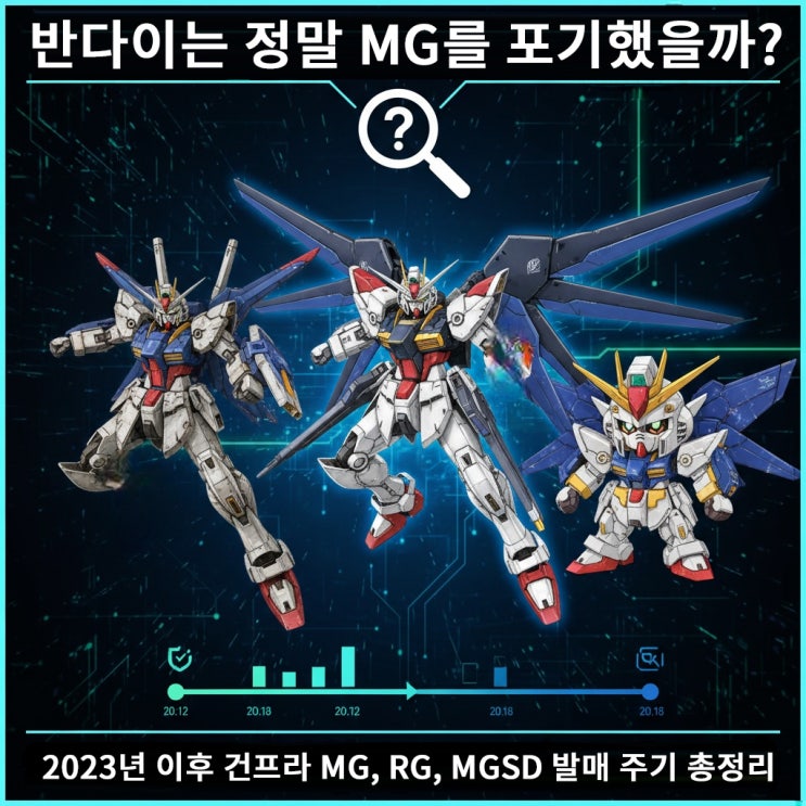  반다이는 정말 MG를 포기했을까? 2023년 이후 건프라 MG, RG, MGSD 발매 정리 (한정판 제외)