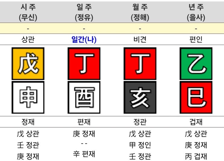  2025년 11월 출산택일_4주차