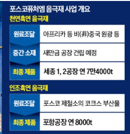 관련주 / 포스코퓨처엠, 음극재 / ASML, EUV / <b>미중</b><b>갈등</b> / SAMG엔터