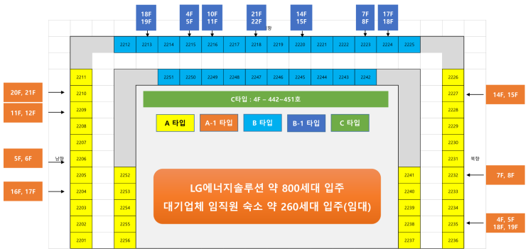  오창 센트럴허브 선임대완료 생숙, 오피스텔 선착순 분양. 투자