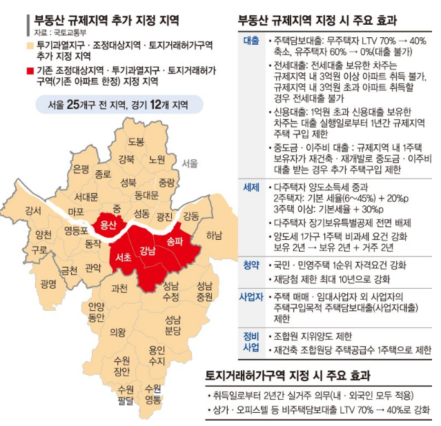  2025년 10.15 부동산 안정화 대책: 주요 규제 분석과 시장 전망