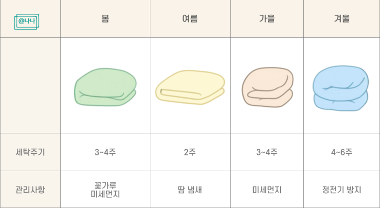  계절 바뀔 때 꼭 알아야 할 이불 세탁법 | 소재별 세탁 & 보관 완벽 가이드