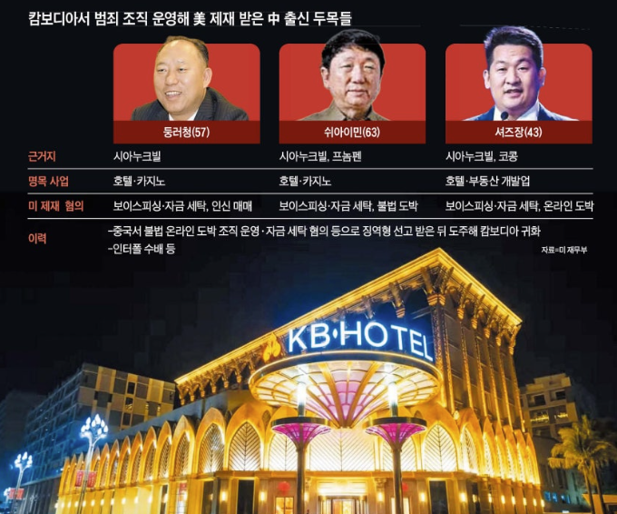   호화호텔 옆 ‘보이스피싱 감옥’…캄보디아 시아누크빌, 지금은 ‘범죄도시’였다