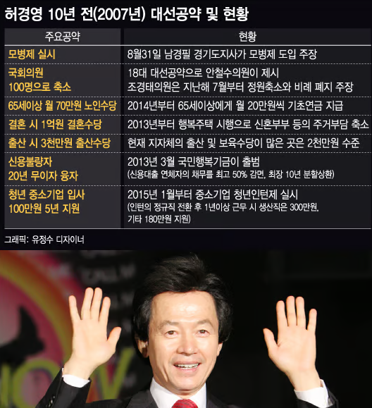  [단독분석] 허경영 공약 제조명 공개! 국민배당금부터 무상 의료까지 진짜 실현