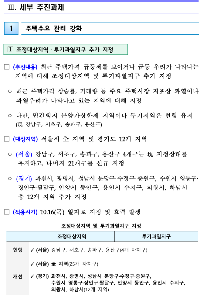  ｢주택시장 안정화 대책｣ 발표 10.15