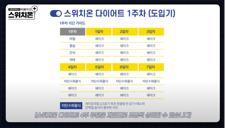 박용우 교수 스위치온 다이어트(마이옵티멀) 준비 : 스위치온 식단표 공유
