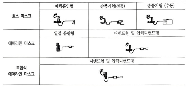  송기 마스크 착용 및 관리방법