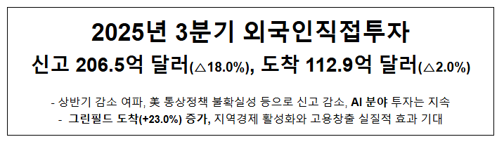  2025년 3분기 외국인직접투자