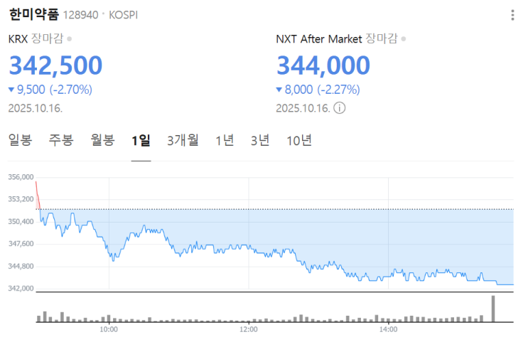 [국내] <b>한미약품</b>: <b>기술 수출</b>의 강자, R&D 파워로 글로벌... 
