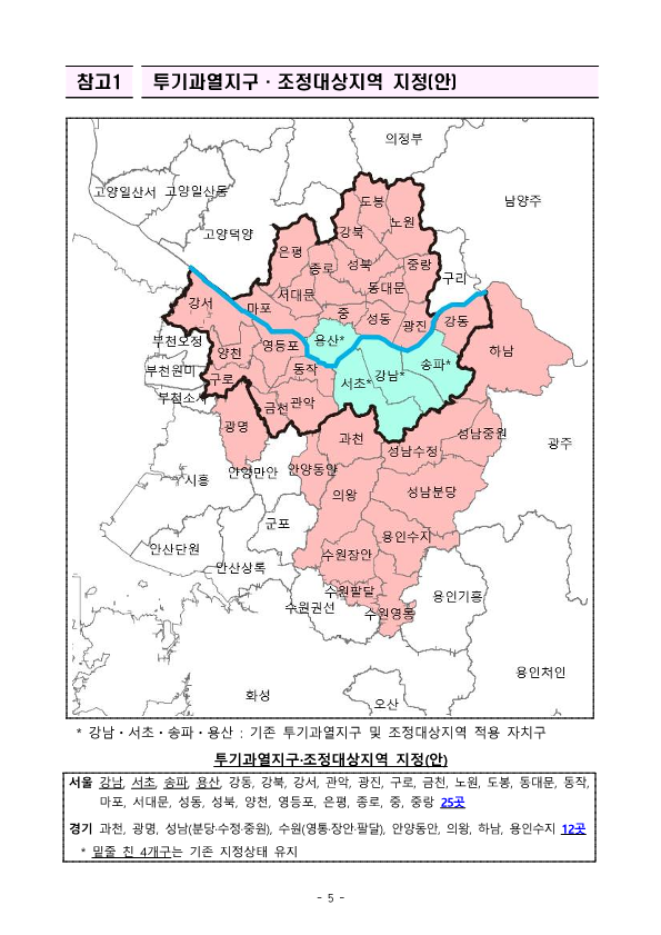  서울 전역 조정대상지역 지정, 등록임대주택 종부세 합산배제는?