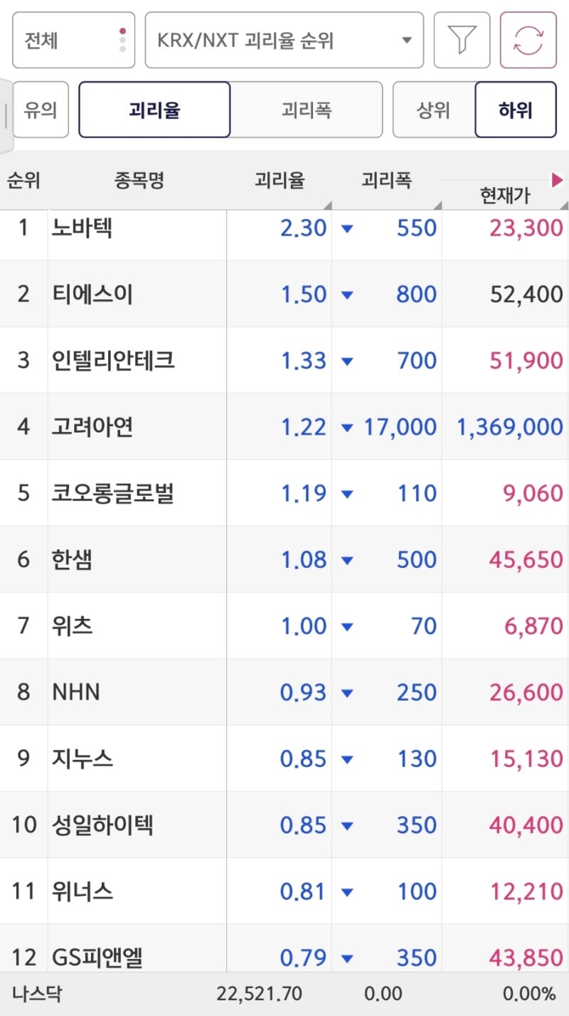 10,16 오늘의증시 주도섹터,돈이되는 종목 : 네이버 블로그