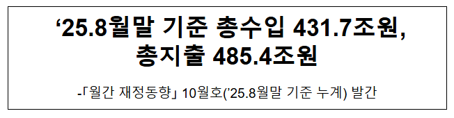  ‘25.8월말 기준 총수입 431.7조원, 총지출 485.4조원