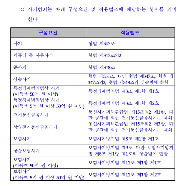  보이스피싱 양형예측  - 총책, 콜센터, 장집, 수거·인출책