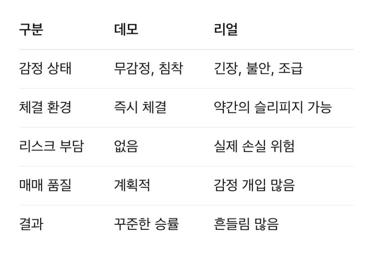  (데모)거래와 (리얼)거래의 차이.....