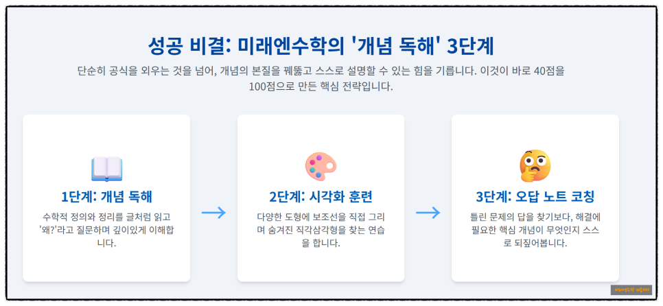 연세학원 사진 1