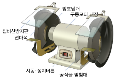  연삭기(그라인더) 안전관리 : 숫돌이 만든 사고, 왜 일어날까?