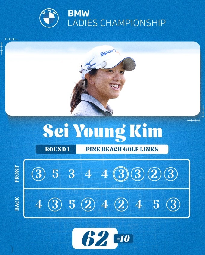 <b>LPGA</b> BMW 레이디스 챔피언십 1라운드 <b>김세영</b> 단독 <b>선두</b>... 