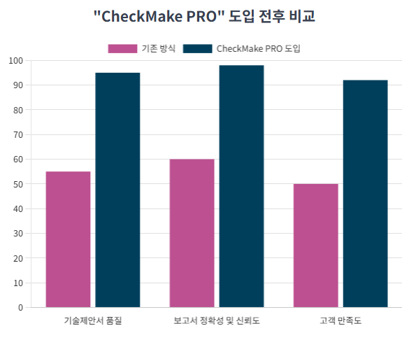  CheckMake PRO가 선도하는 기계설비 성능점검 및 유지관리의 새로운 표준