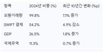 AI산업이 이끄는 뉴노멀 서비스 금융 시대 연구자료읽기 등