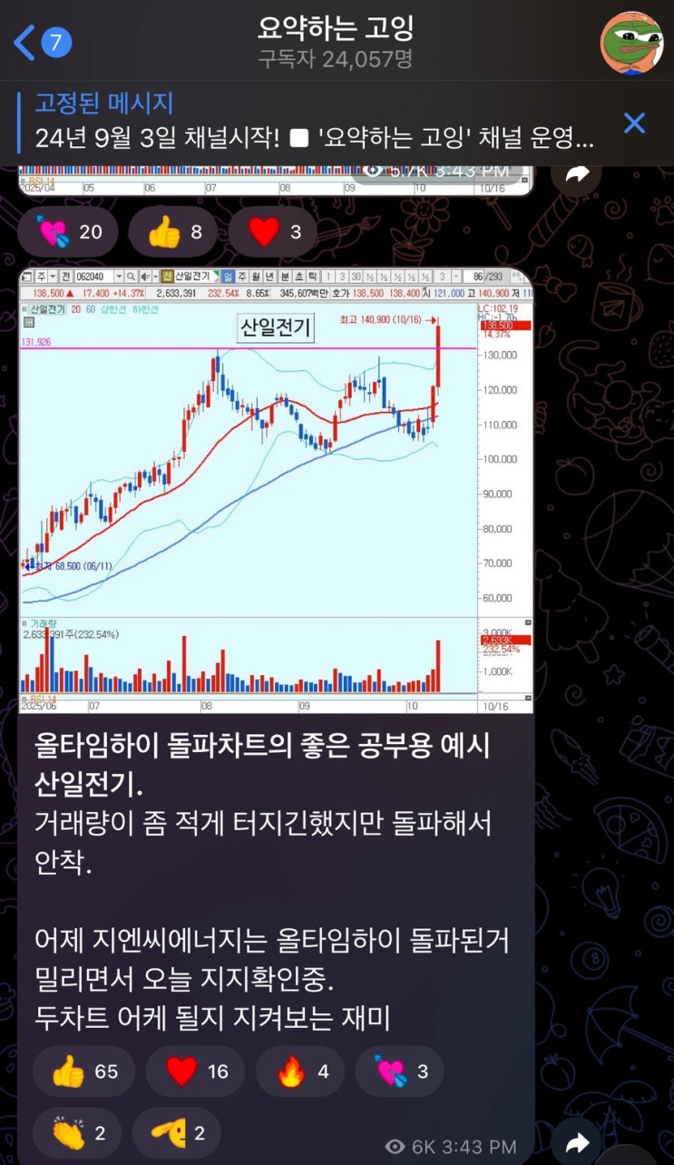 산일전기 주가 전망, 15% 급등 왜했을까?