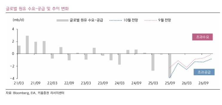 <경제> <b>국제유가 하락</b>이 갖는 의미