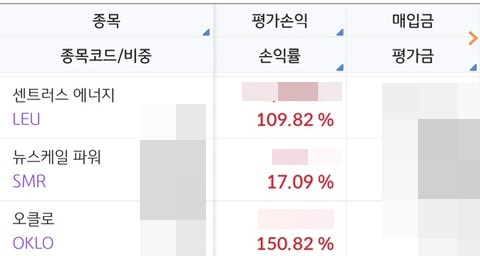  [미국주식] 오늘은 원자력이다! 미중무역갈등이 쏘아 올리 공 :: 덕분에 벌써 두 종목이 1루타