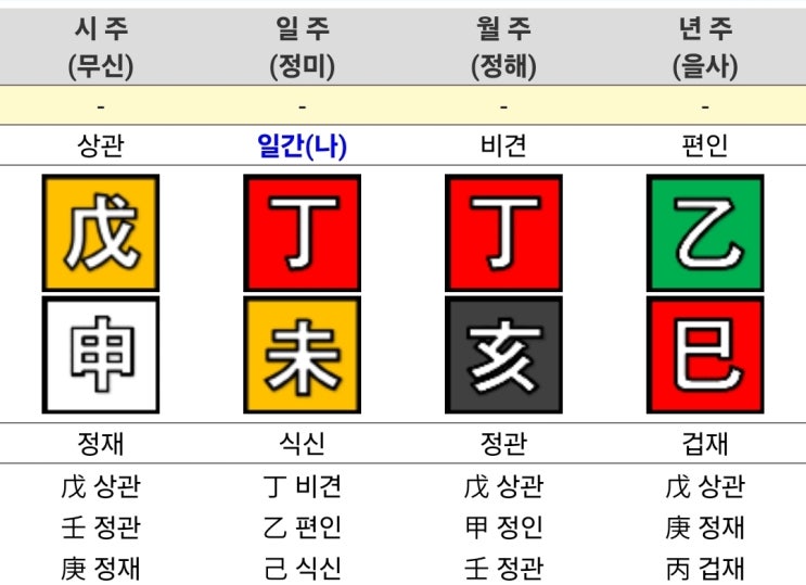  2025년 12월 출산택일_1주차