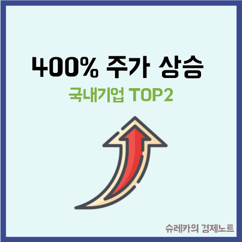  올해 400% 이상 주가가 상승한 국내기업 TOP2