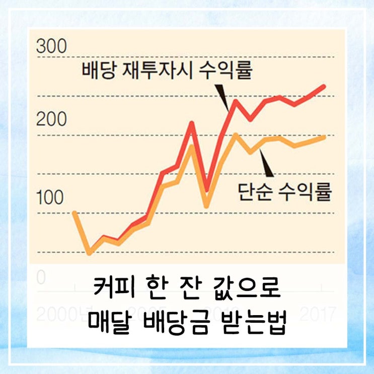  커피 한 잔 값으로 매달 배당금 받는 법 | 소액배당투자 시작하기